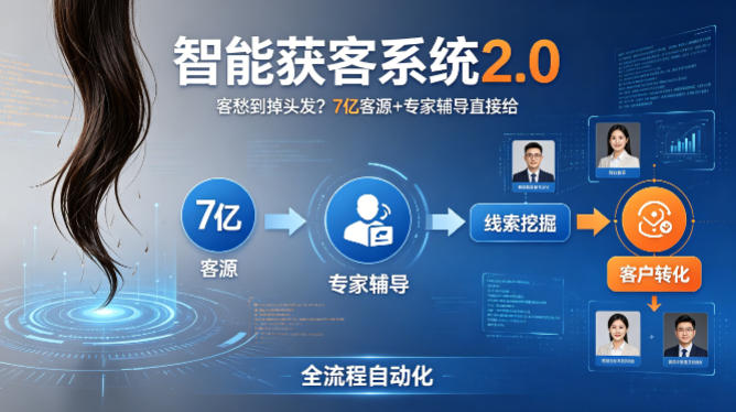客愁到掉头发？智能获客系统2.0，7亿客源+专家辅导直接给，实现从线索挖掘到客户转化的全流程自动化-xiaobairz