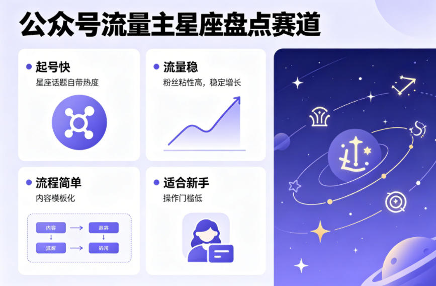 公众号流量主之星座盘点赛道，起号快+流量稳，流程简单，适合新手操作-xiaobairz