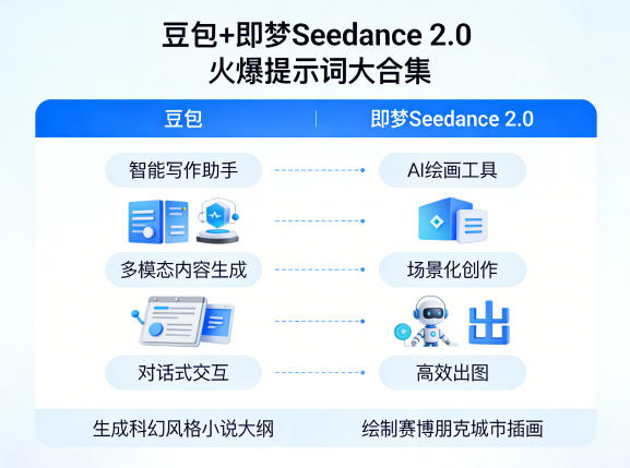 豆包+即梦Seedance 2.0，市面上卖的比较火爆的提示词大合集-xiaobairz