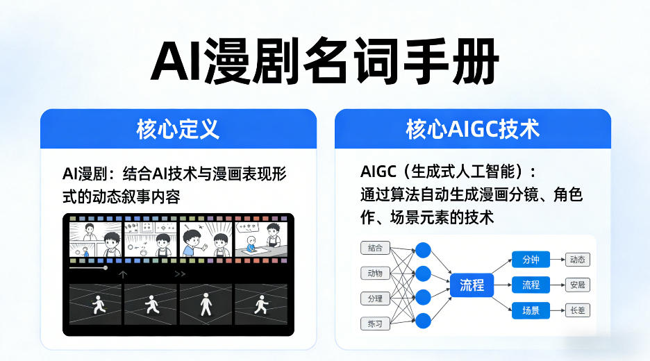 AI漫剧名词手册，分清AI漫剧核心定义，弄懂核心AIGC技术-xiaobairz
