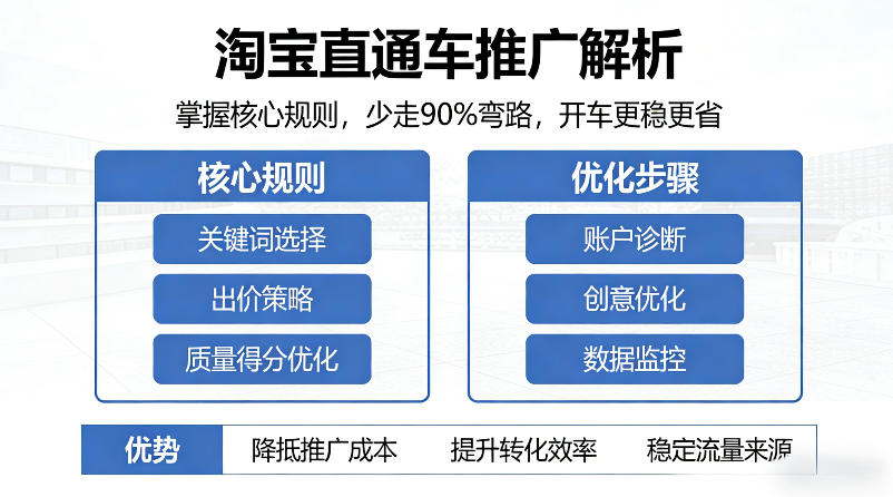 淘宝直通车推广解析，掌握核心规则，少走90%弯路，开车更稳更省-xiaobairz