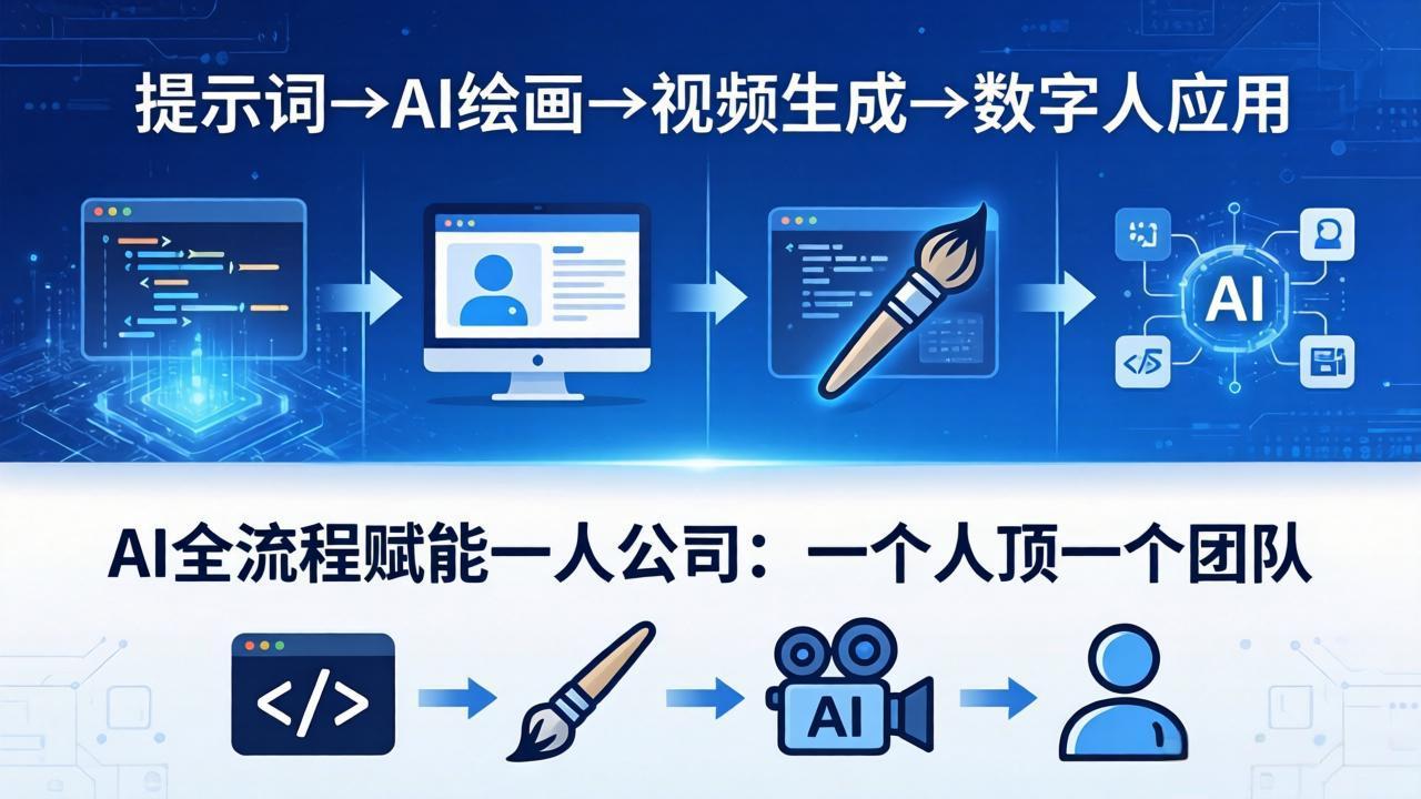 AI全流程赋能一人公司：提示词、绘画、视频、数字人、编程，一个人顶一个团队-xiaobairz