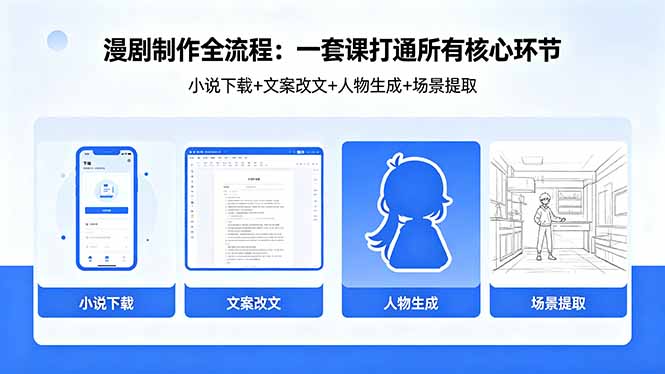 漫剧制作全流程：小说下载+文案改文+人物生成+场景提取：一套课打通漫剧制作所有核心环节-xiaobairz