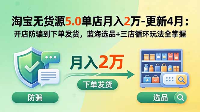 淘宝无货源5.0单店月入2万-更新5月：开店防骗到下单发货，蓝海选品+三店循环玩法全掌握-xiaobairz