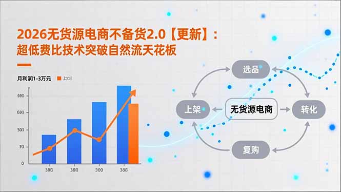 2026无货源电商不备货2.0【更新-5月】:超低费比技术突破自然流天花板,单店月利润1-3万元-xiaobairz
