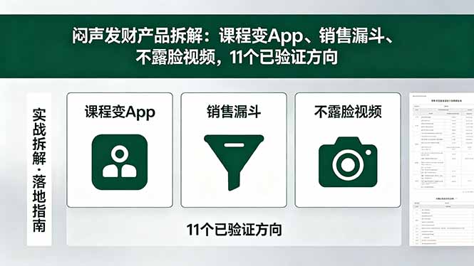 付费文章：闷声发财产品拆解：课程变App、销售漏斗、不露脸视频，11个已验证方向-xiaobairz