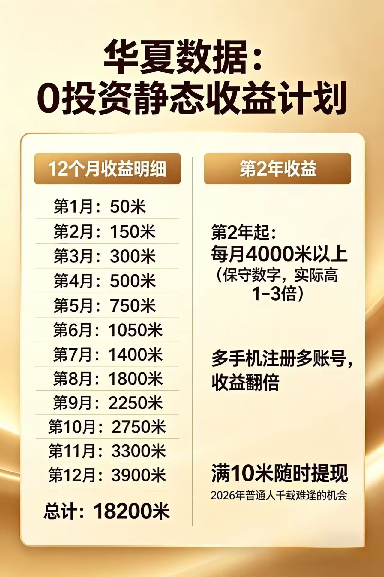 每日花15 分钟看广告，轻松年入过万，无需养鸡，无需下载-xiaobairz